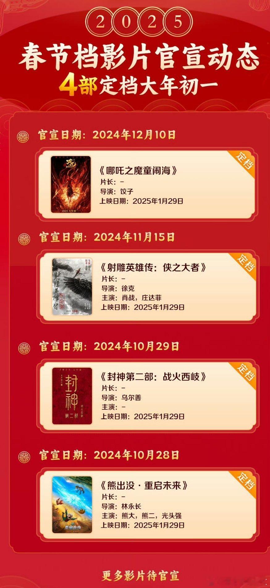 4部影片定档春节档 今年春节档又要很精彩了，目前已经定档《射雕英雄传之侠之大者》