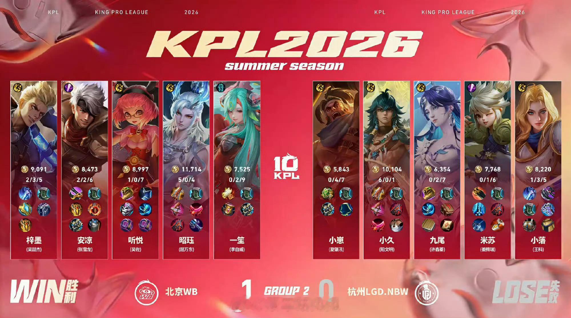 听悦的安琪拉WB对战LGDNBW北京WB 1:0 杭州LGD.NBW拿下第一局比