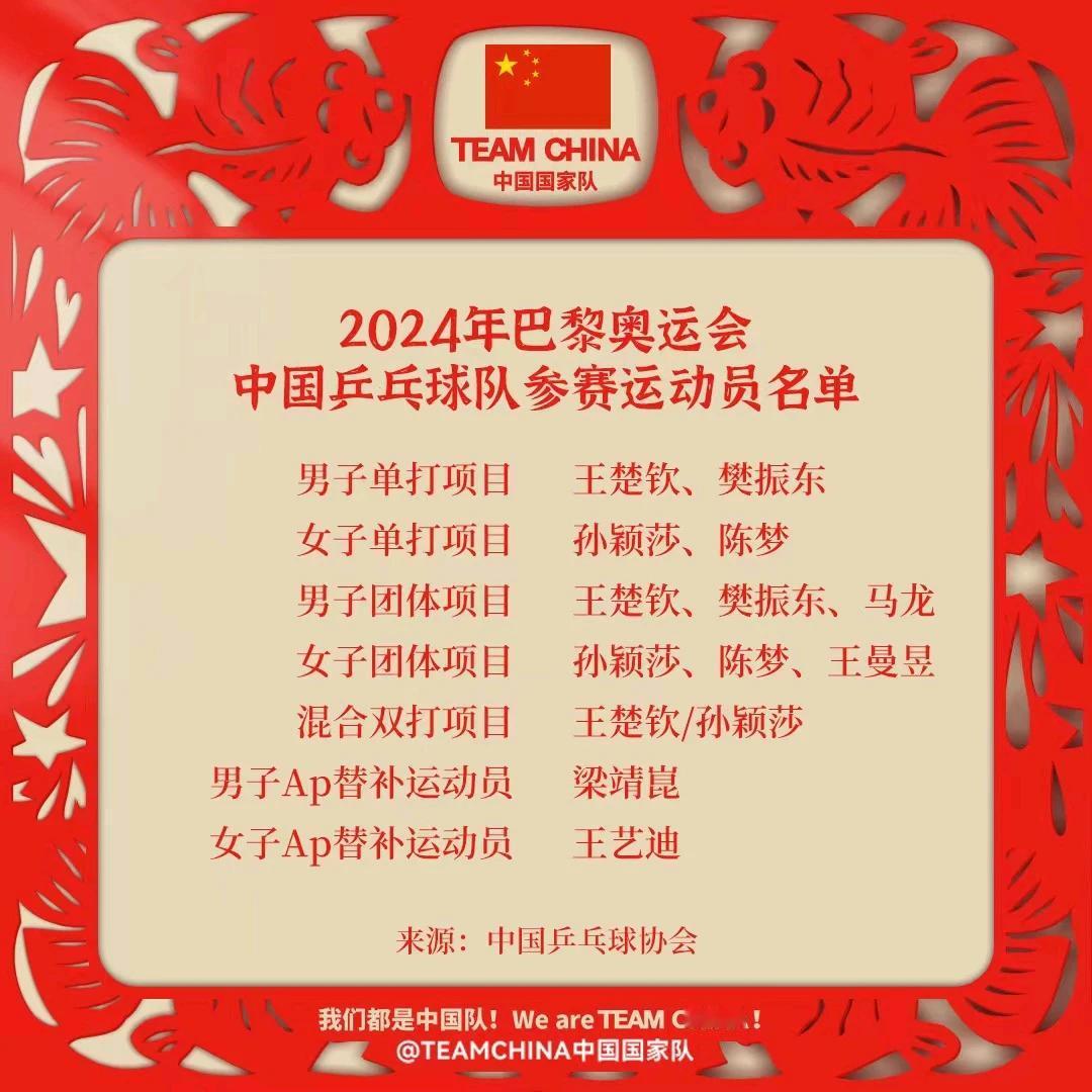 感觉今年奥运中国乒乓球男单丢金可能性很大。
历史上欧洲大陆举办的奥运会（不含英伦