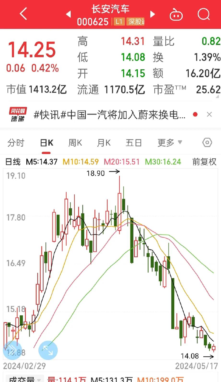 周一股市预测，
长安汽车该起步了，
踩好刹车注意安全，

本周五房地产走势强劲，
