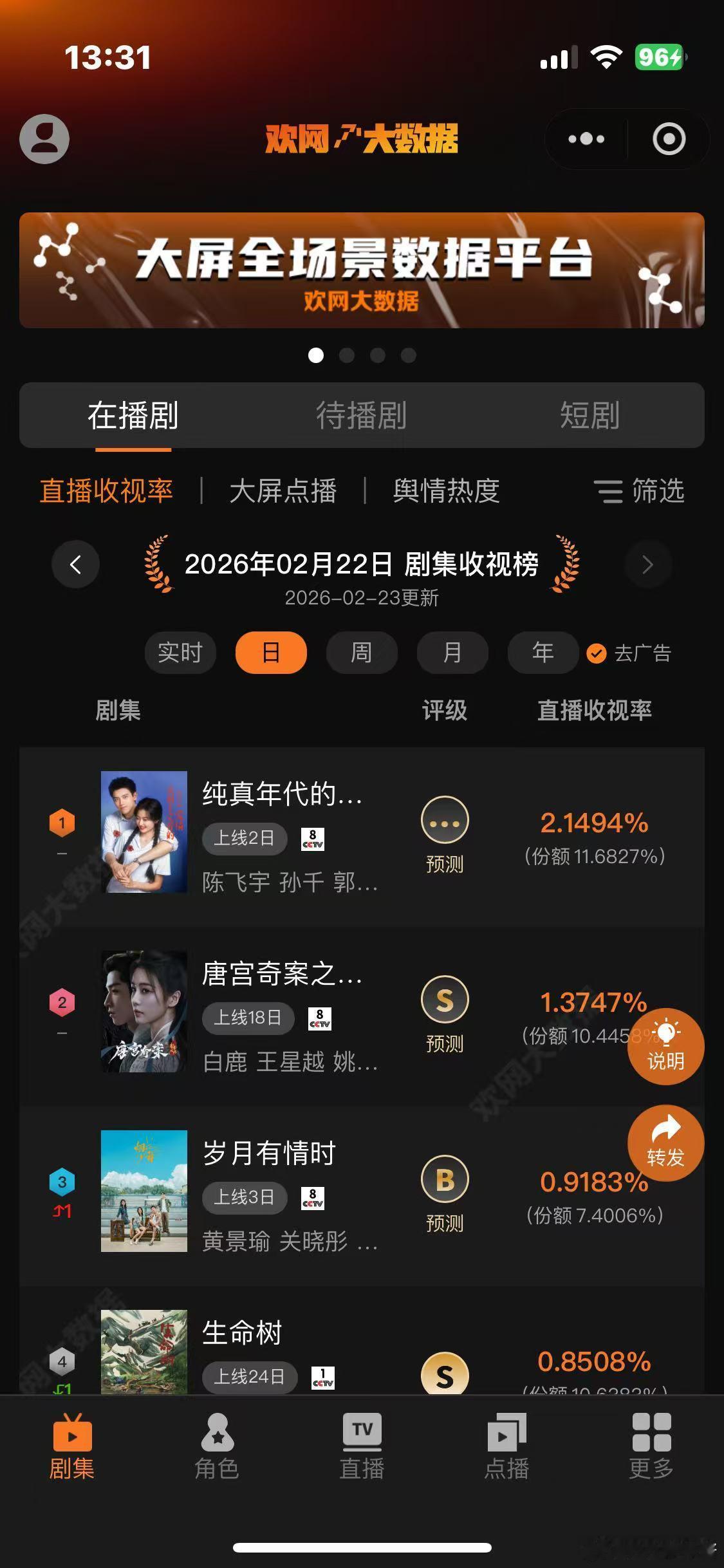 岁月有情时收视率含金量岁月有情时人情味 针对网络爆款视频内容，输出本剧时代记忆唤