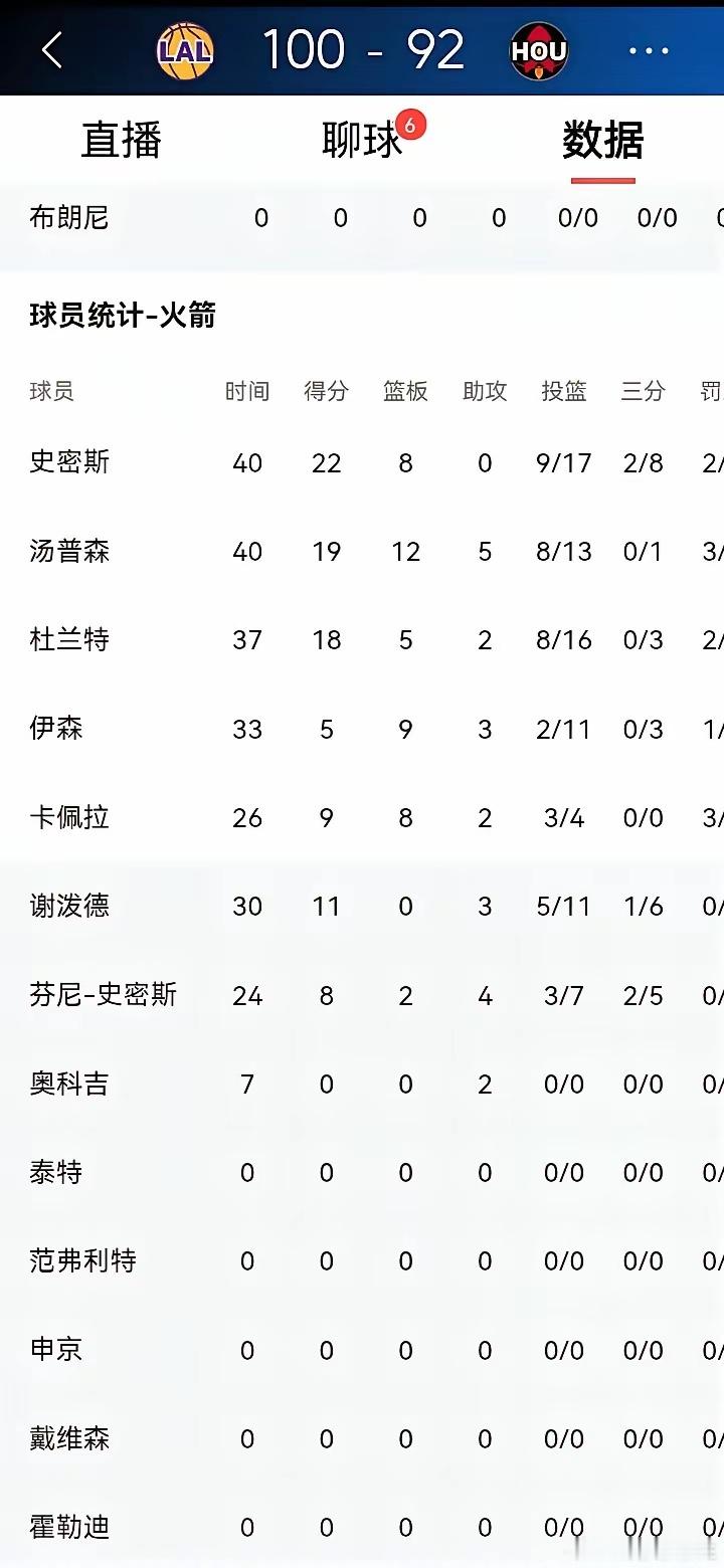 杜兰特今日斩获18分，常规赛总得分升至32224分，距乔丹仅差68分，预计3至4