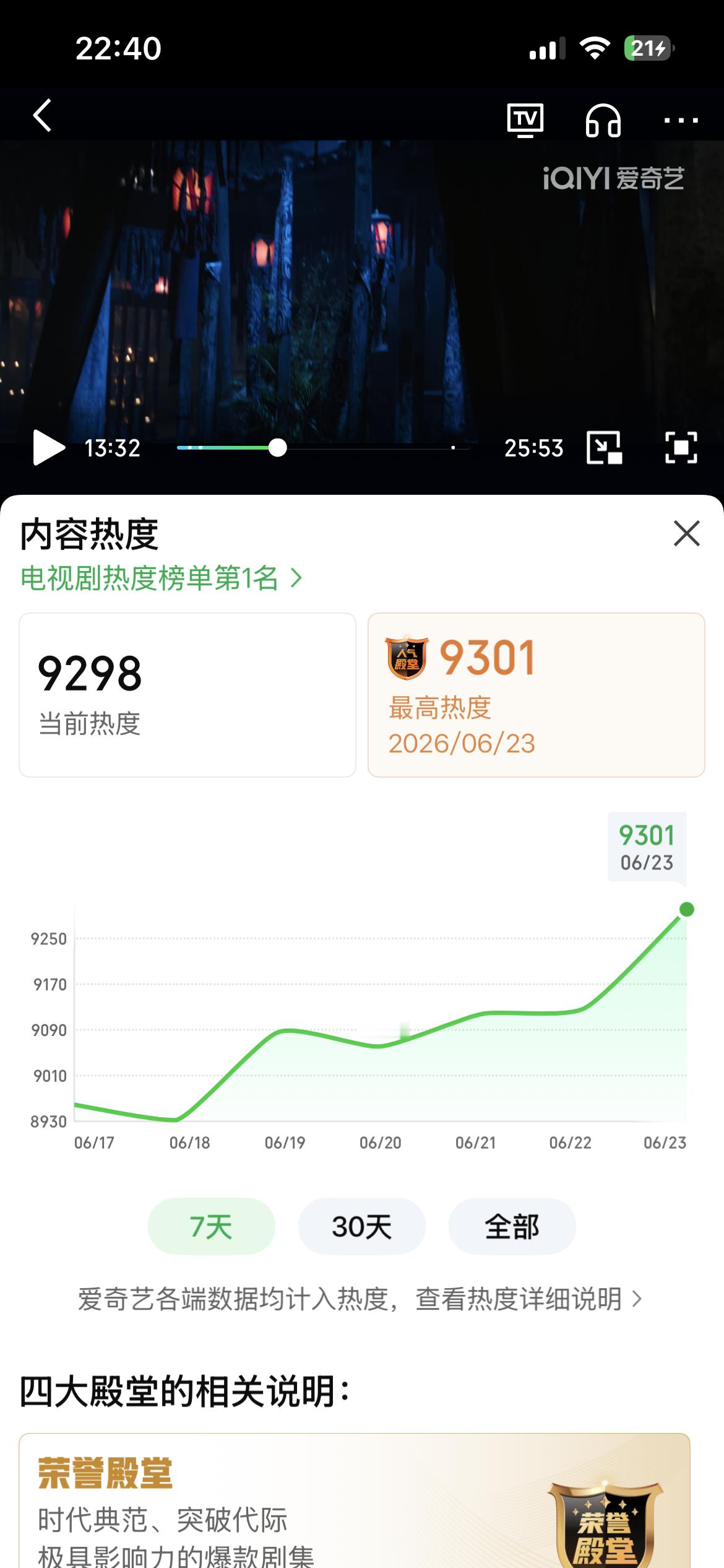 9301继续加油冲冲冲 