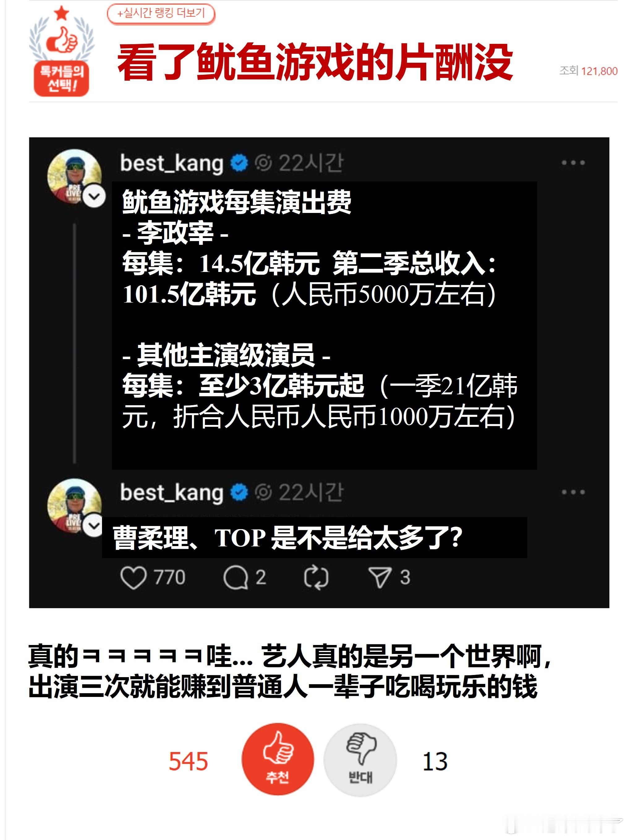 看过鱿鱼游戏片酬了吗？7集最高百亿韩元🔥pann实时热帖 500赞🔥原楼主搬