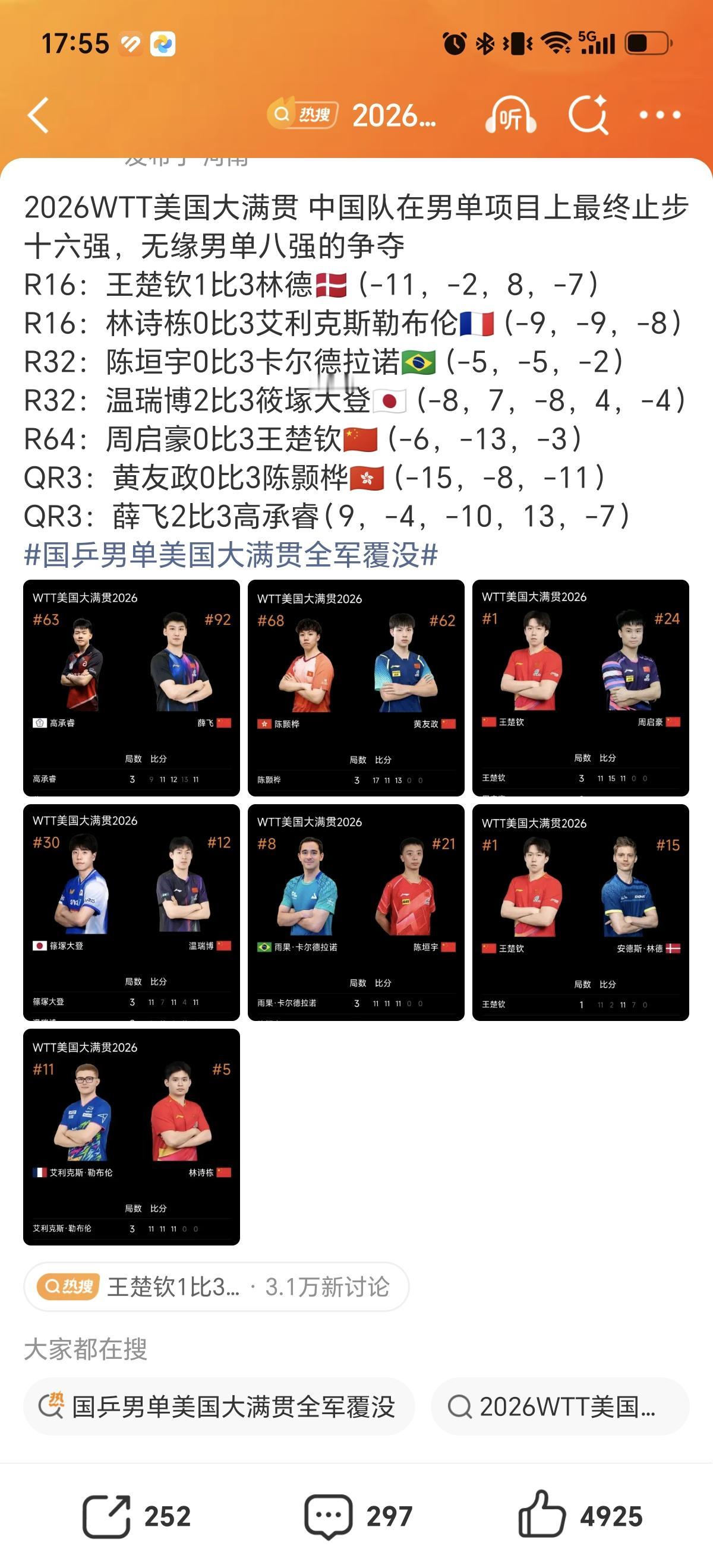 7月3日美国大满贯比赛国乒男队最好成绩止步十六强，说明男队兼项整体成绩就会下降。