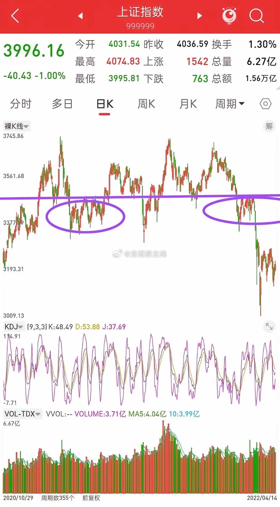 A股，历史或许总是惊人的相似！很多人应该都知道，我经常拿当下的行情和2021—2
