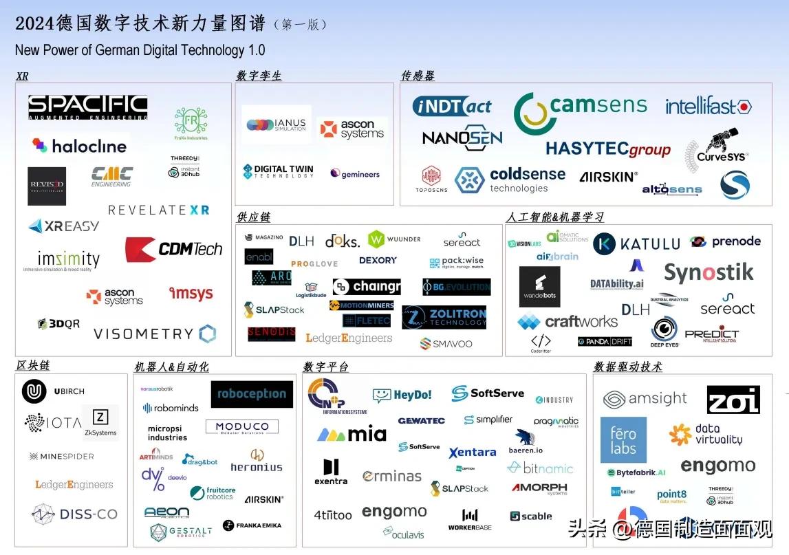 德国数字技术新力量图谱详细介绍德国工业4.0领域中最具潜力的创新企业，这些企业大