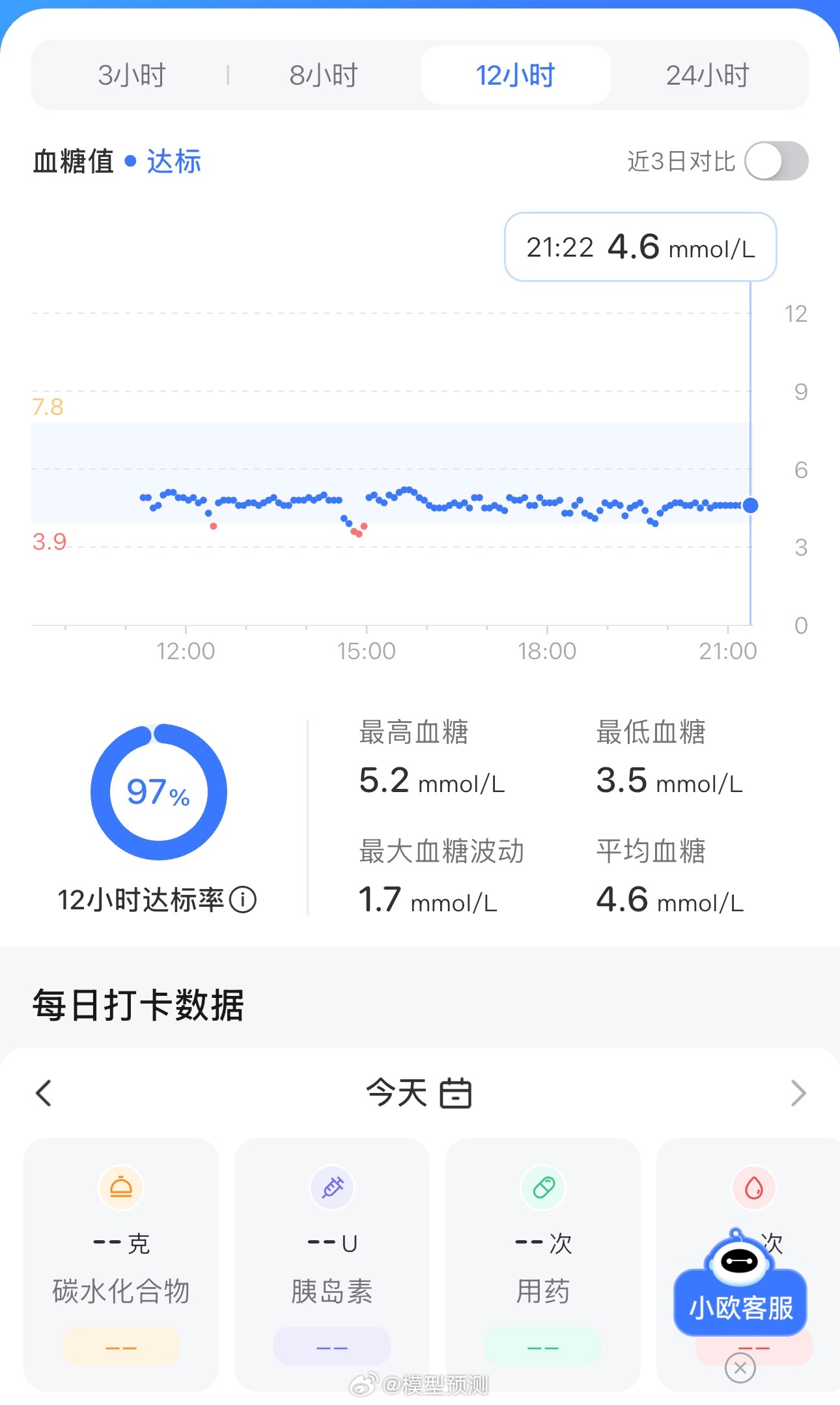 这血糖水平有什么问题吗？ 