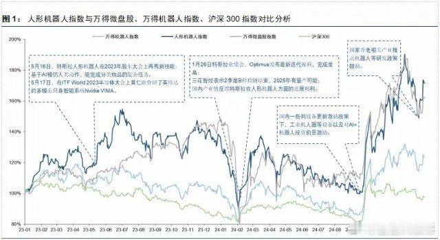 机器人产业“ChatGPT时刻”即将到来！A股迎来板块性投资机会A股机器人迎来板