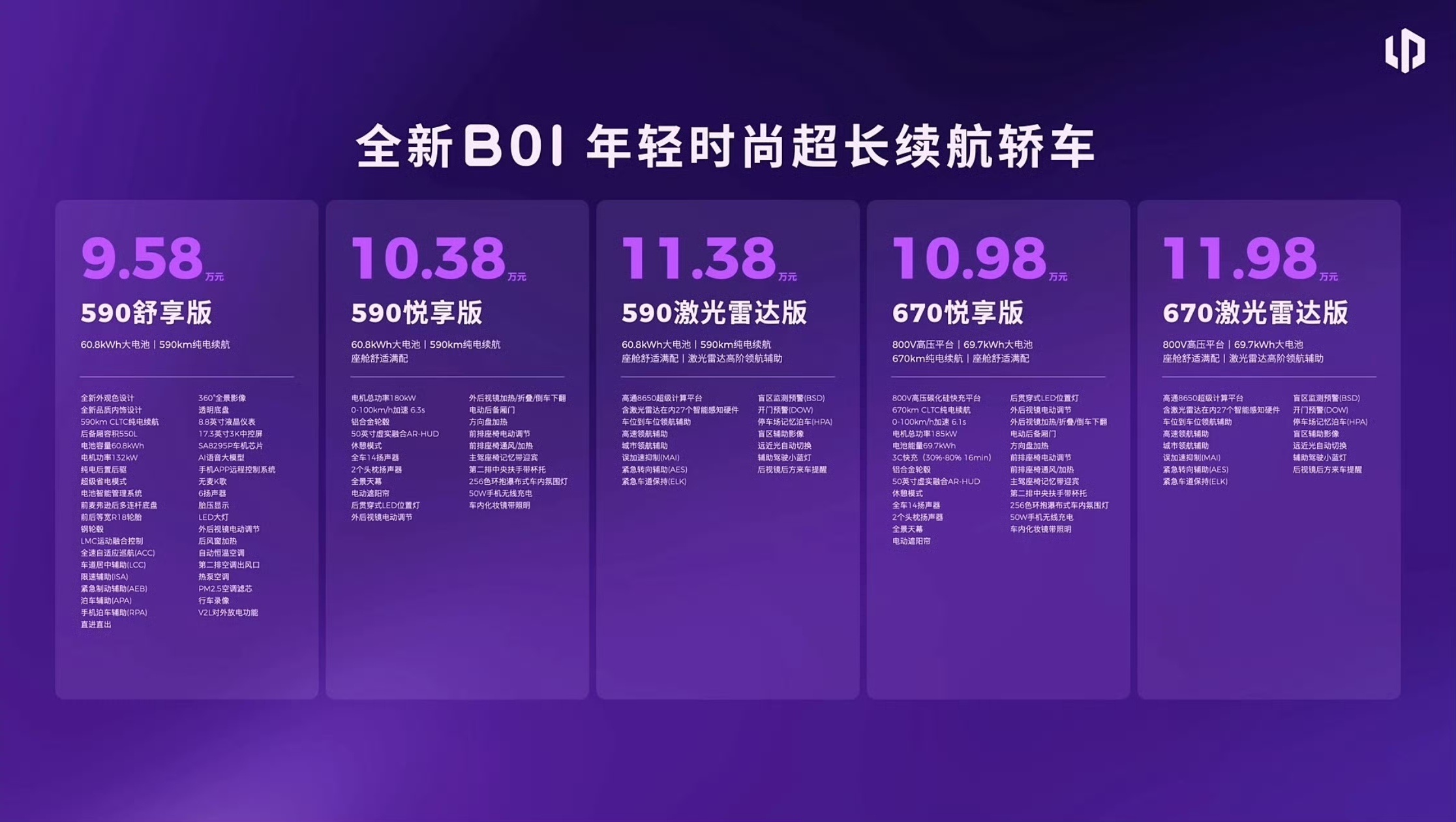 零跑开启10万级800V时代B01 售价9.58 万−11.98 万元，B10 