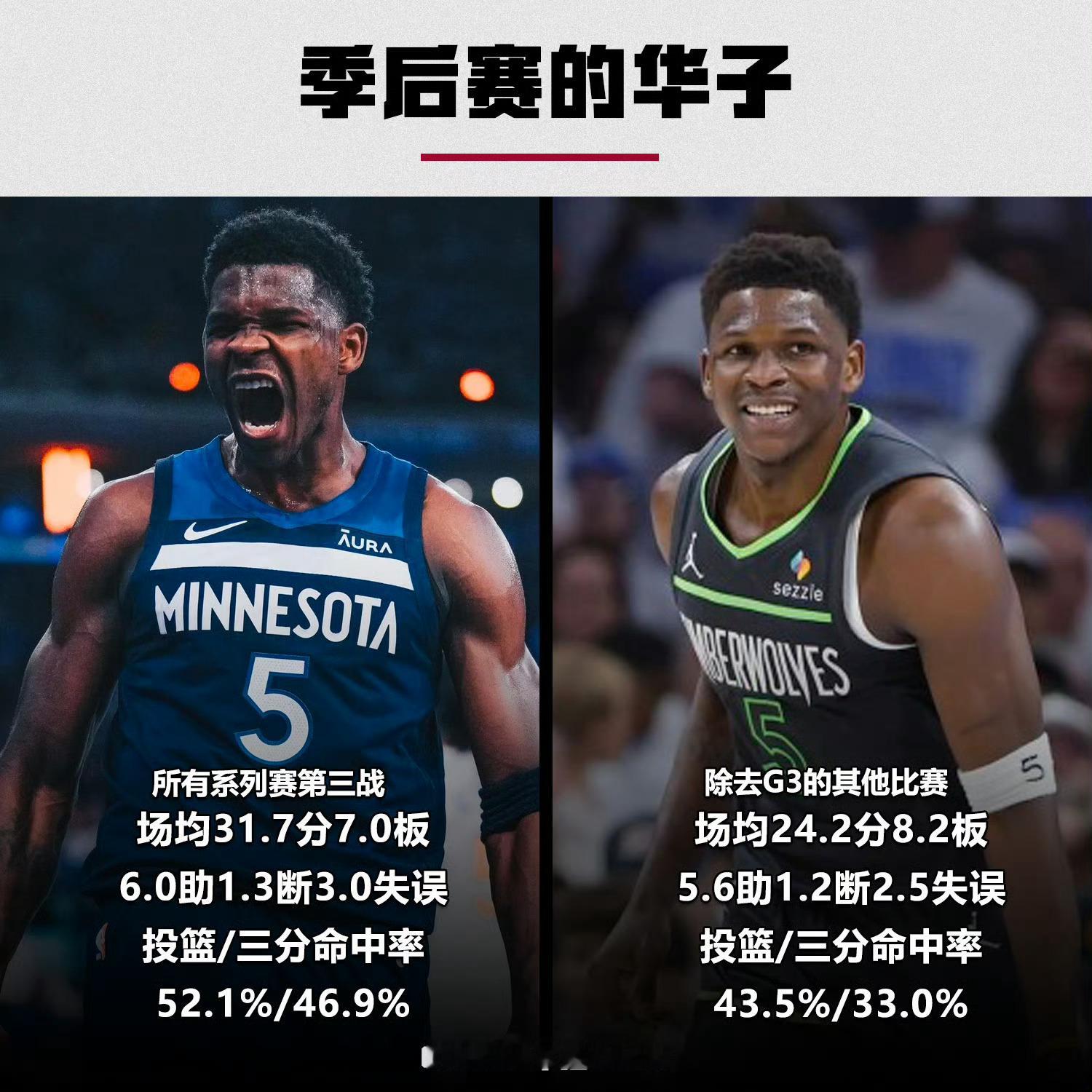 所以，森林狼还有没有命活，就看下一场华子是左右两边哪个版本的了我的观赛搭子NBA