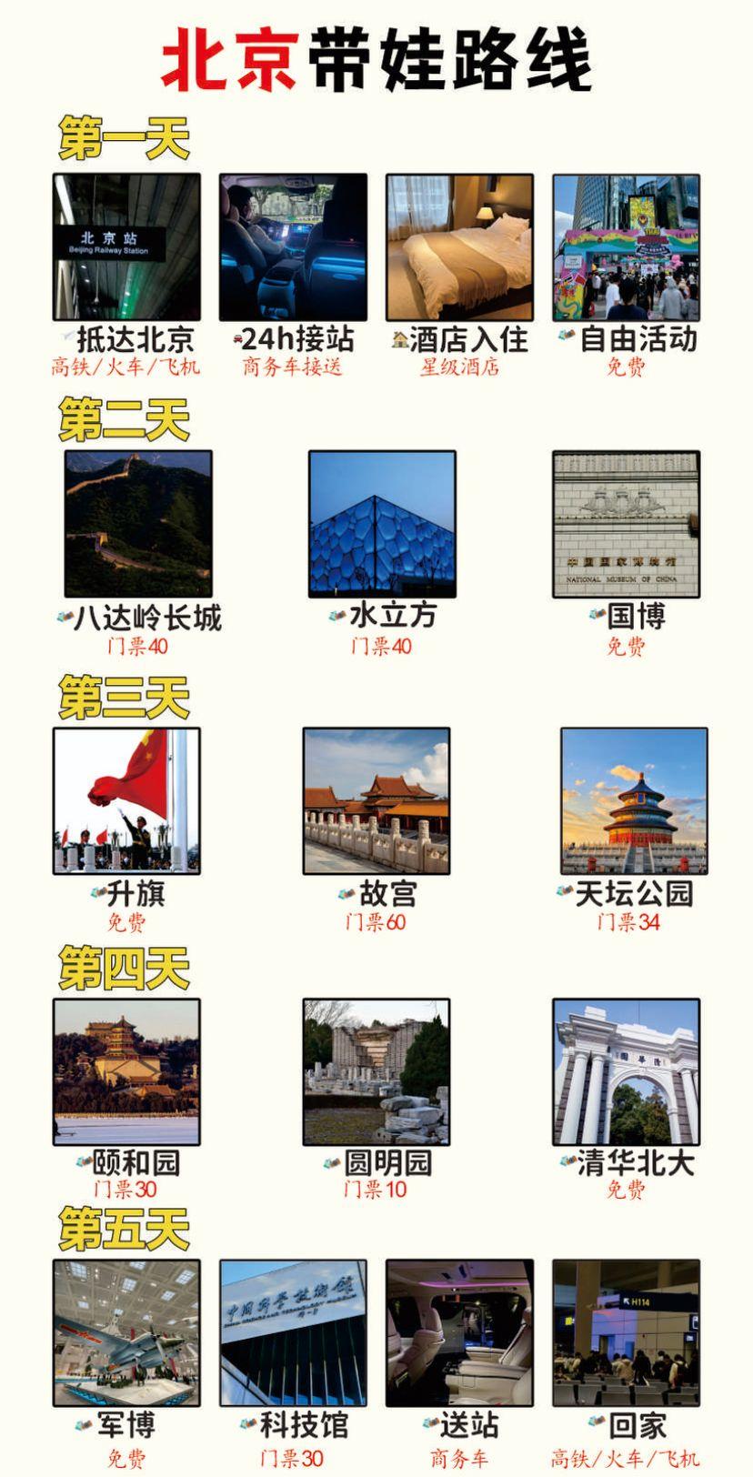 北京带娃路线，如果这个暑假您准备带娃去北京，这个路线可以参考下。