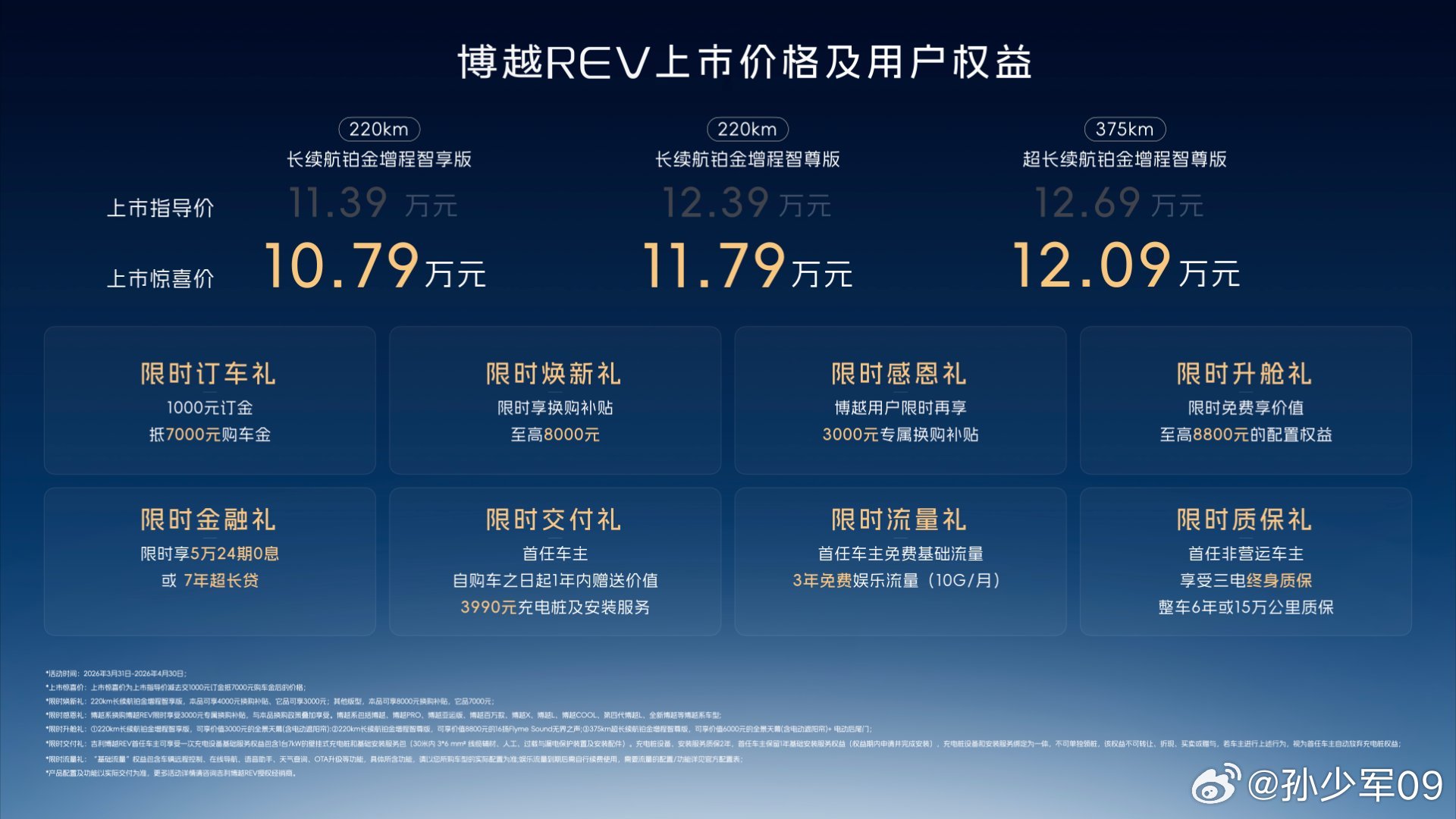 博越 REV 上市惊喜价 10.79 万，375KM 的顶配也只要12.09 万