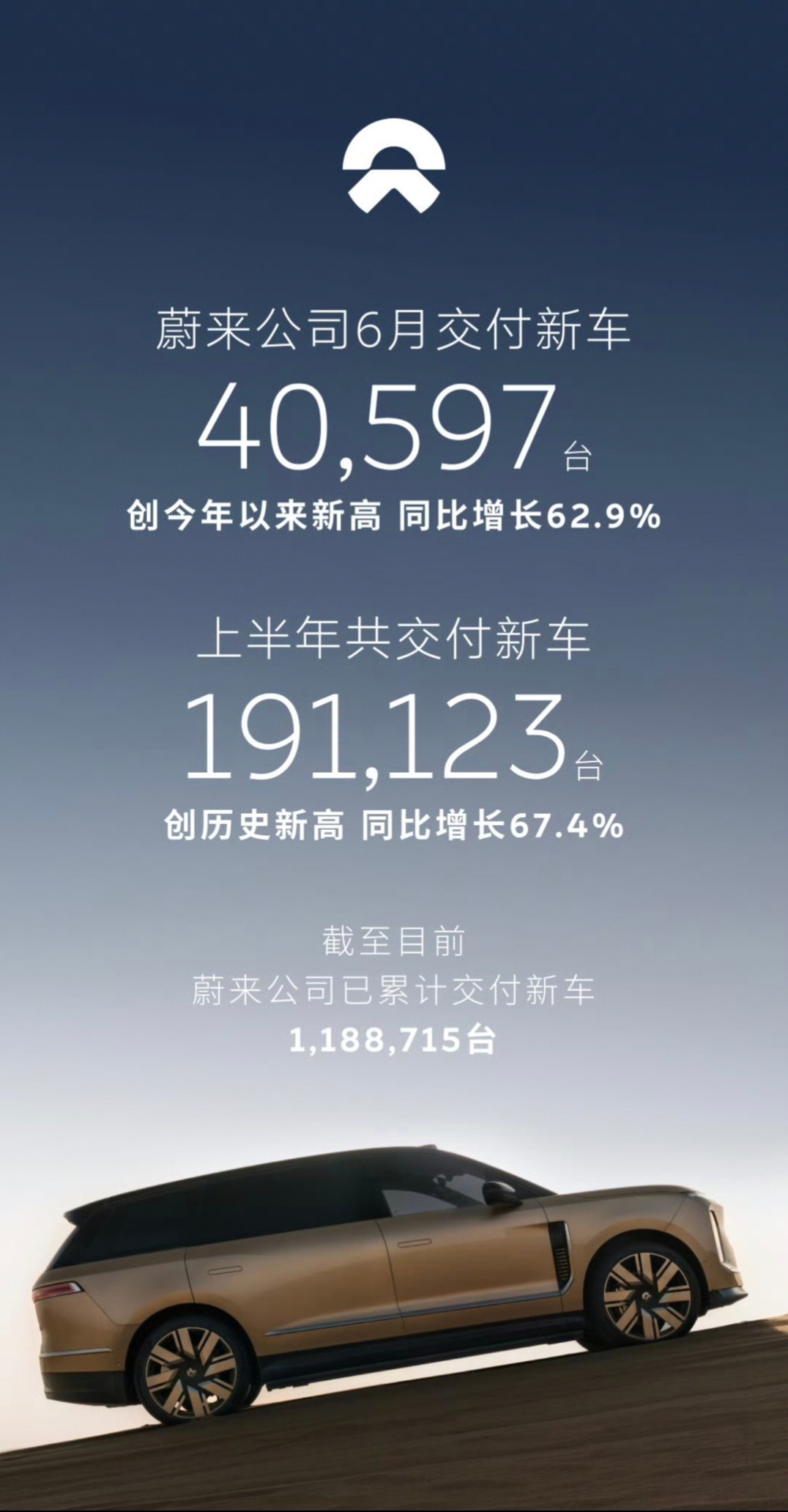 比亚迪6月份乘用车销量39万7292辆。其中，方程豹销量35607辆，腾势销量突