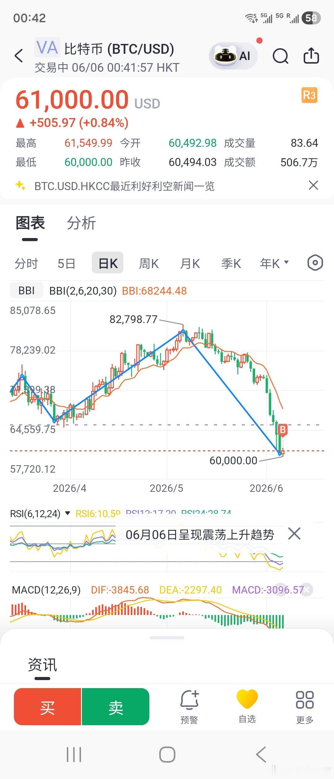 疏雨秋风，孤帆西去，燕山忽断，楚天开。 