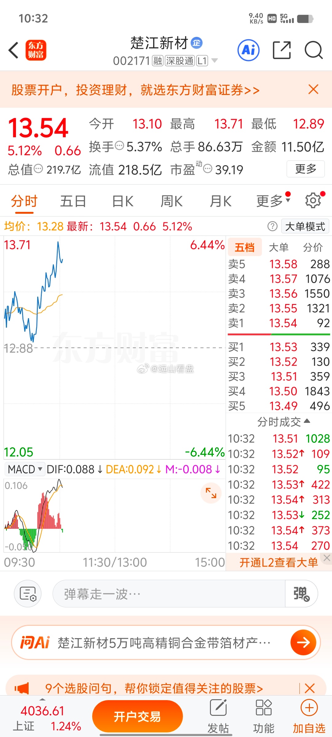 各位战友！又卖飞了，我昨天下午卖了楚江新材 sz002171[股票]直接拉升了，