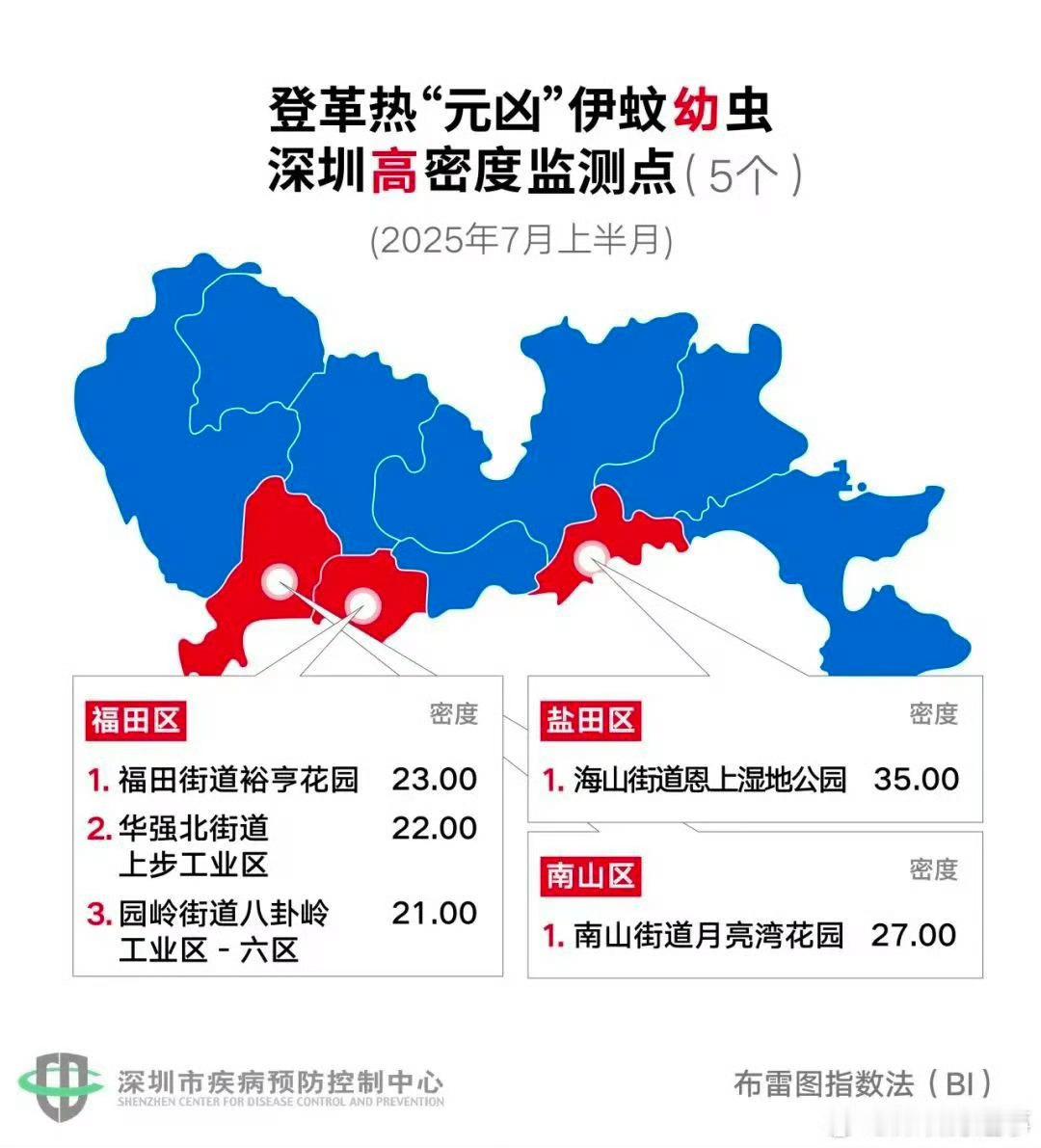 深圳这247处蚊子窝要小心去公园真要长袖长裤，喷防蚊水 ​​​
