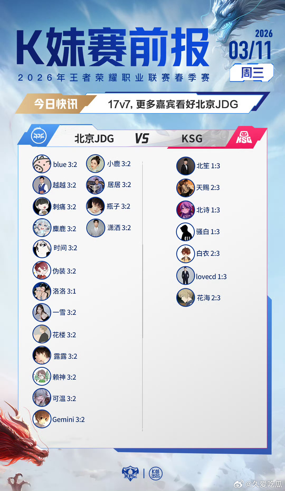 2026KPL春季赛｜K妹赛前报17v7，更多嘉宾看好北京JDG；6v18，更多