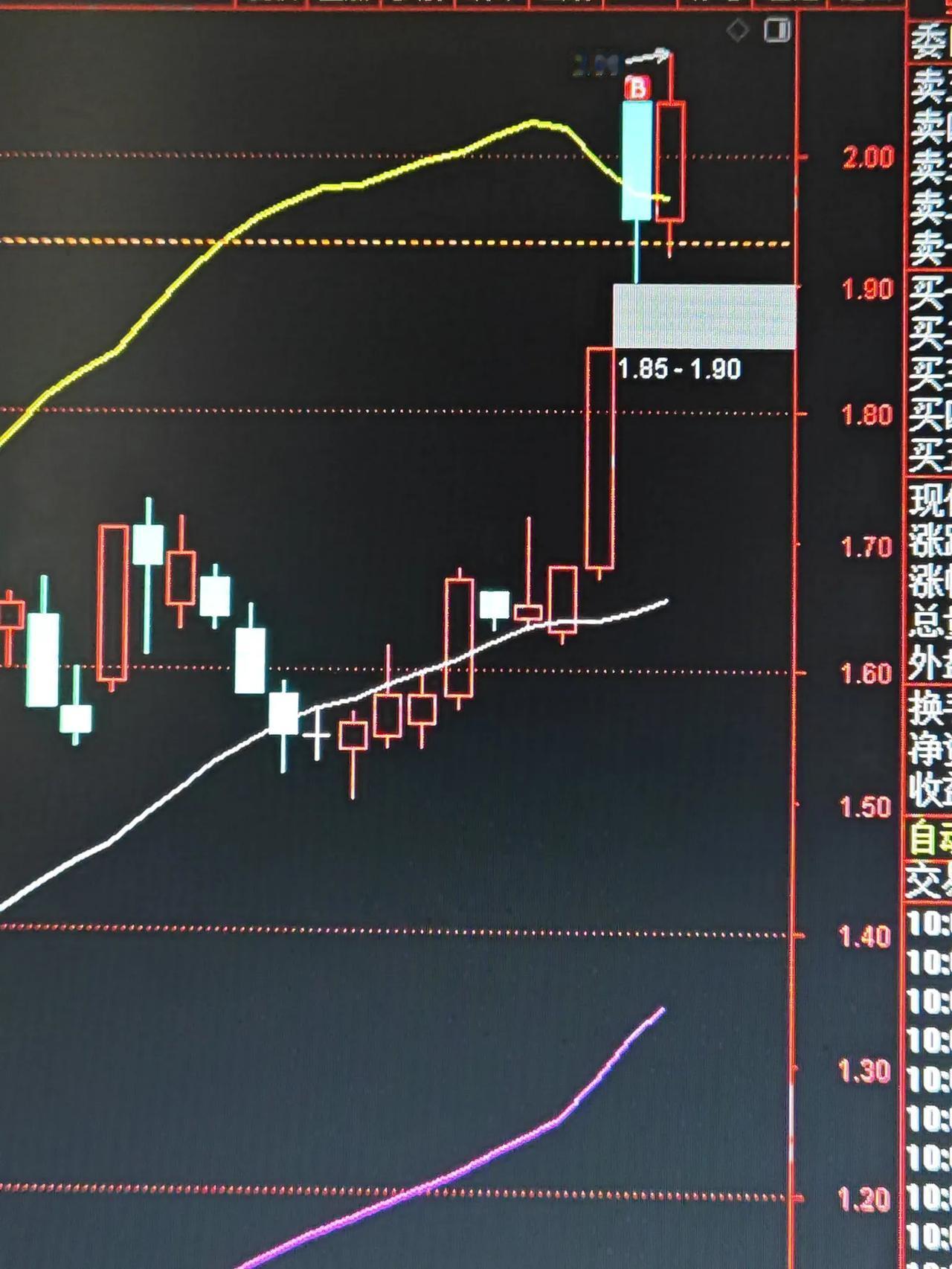 A股吧就是疲软，硬不起来。今天早盘上证指数涨幅远不如港股，开盘前我说过上证指数开
