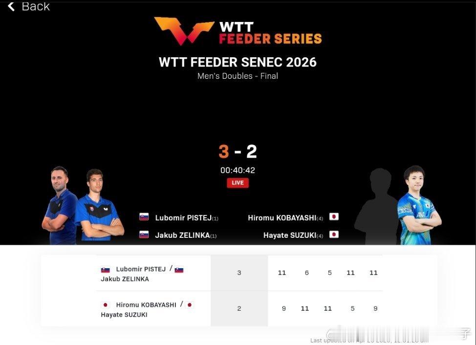 皮斯特耶泽林卡3比2小林広梦铃木飒（9，-6，-5，5，9）获得2026WTT塞