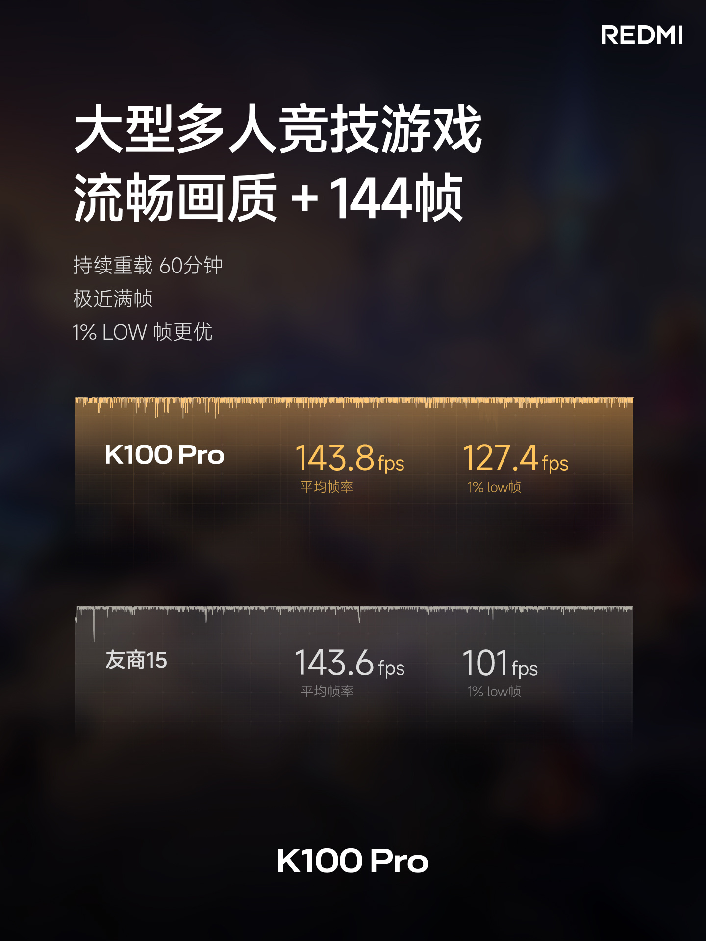 红米发布会K100 Pro的性能和续航也全部按照全能旗舰水平打造，搭载第五代骁龙