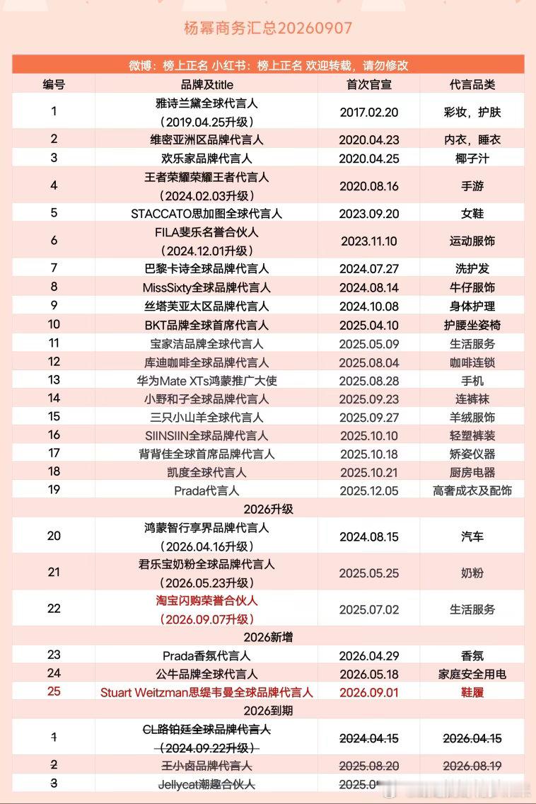 杨幂商务汇总（25个）20260907杨幂 ｜ ​​​