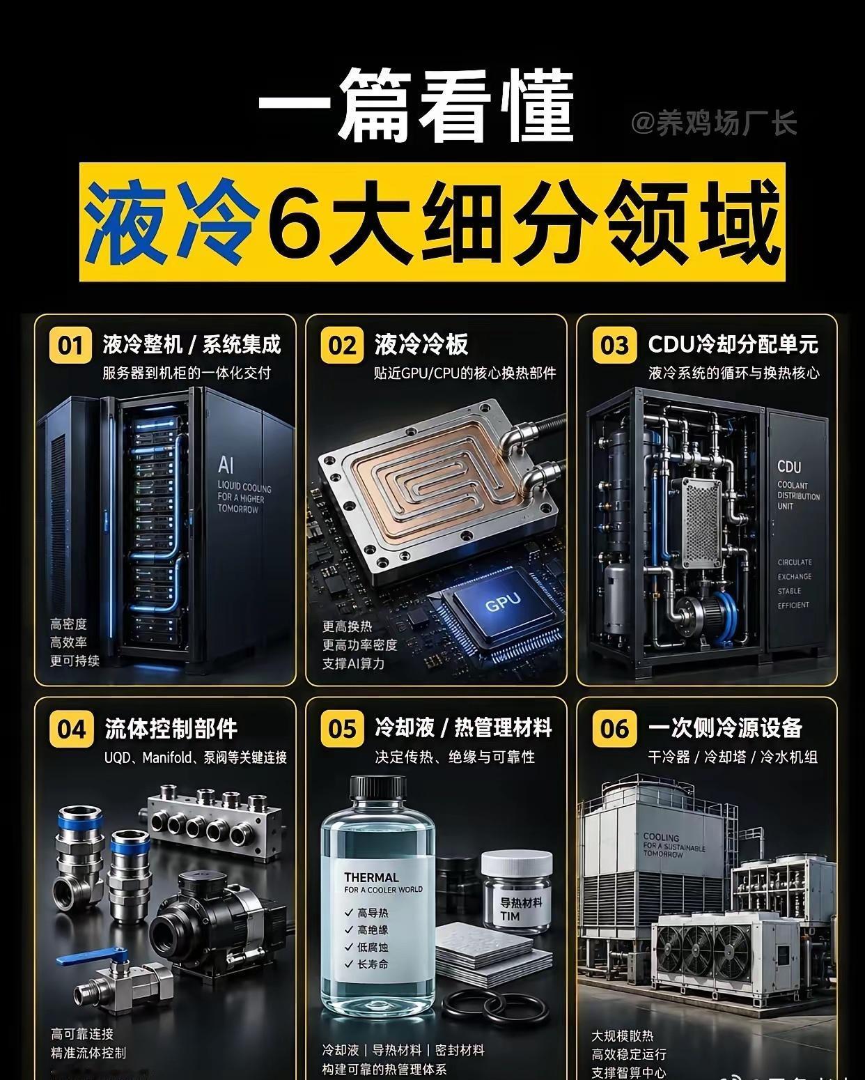 AI算力爆发之后，被低估的液冷，正在悄悄迎来拐点
​​最近聊AI算力，大家张口就