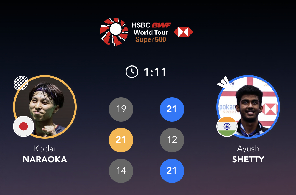 阿尤什🇮🇳 21-19、11-21、21-14 🇯🇵奈良冈功大下轮：阿尤