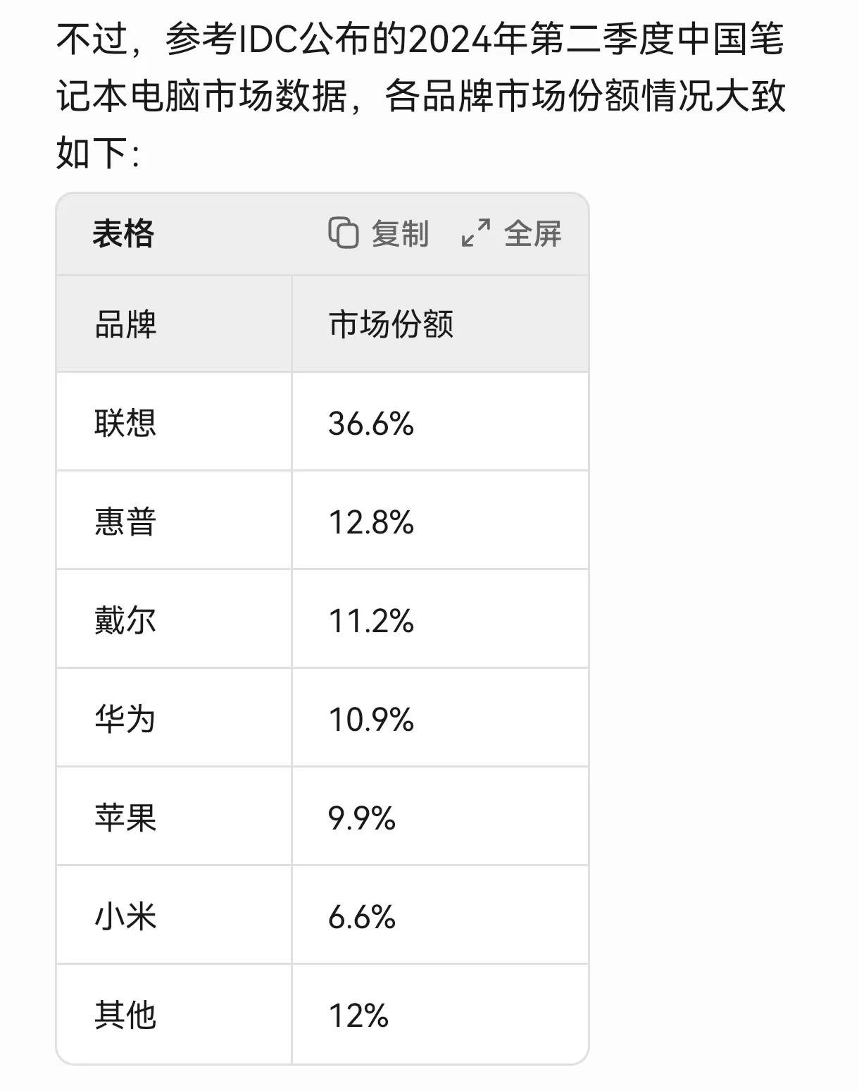 小米每每涉足一个新领域，便能开辟出一片战场。小米进军笔记本市场已有颇长时间，然而