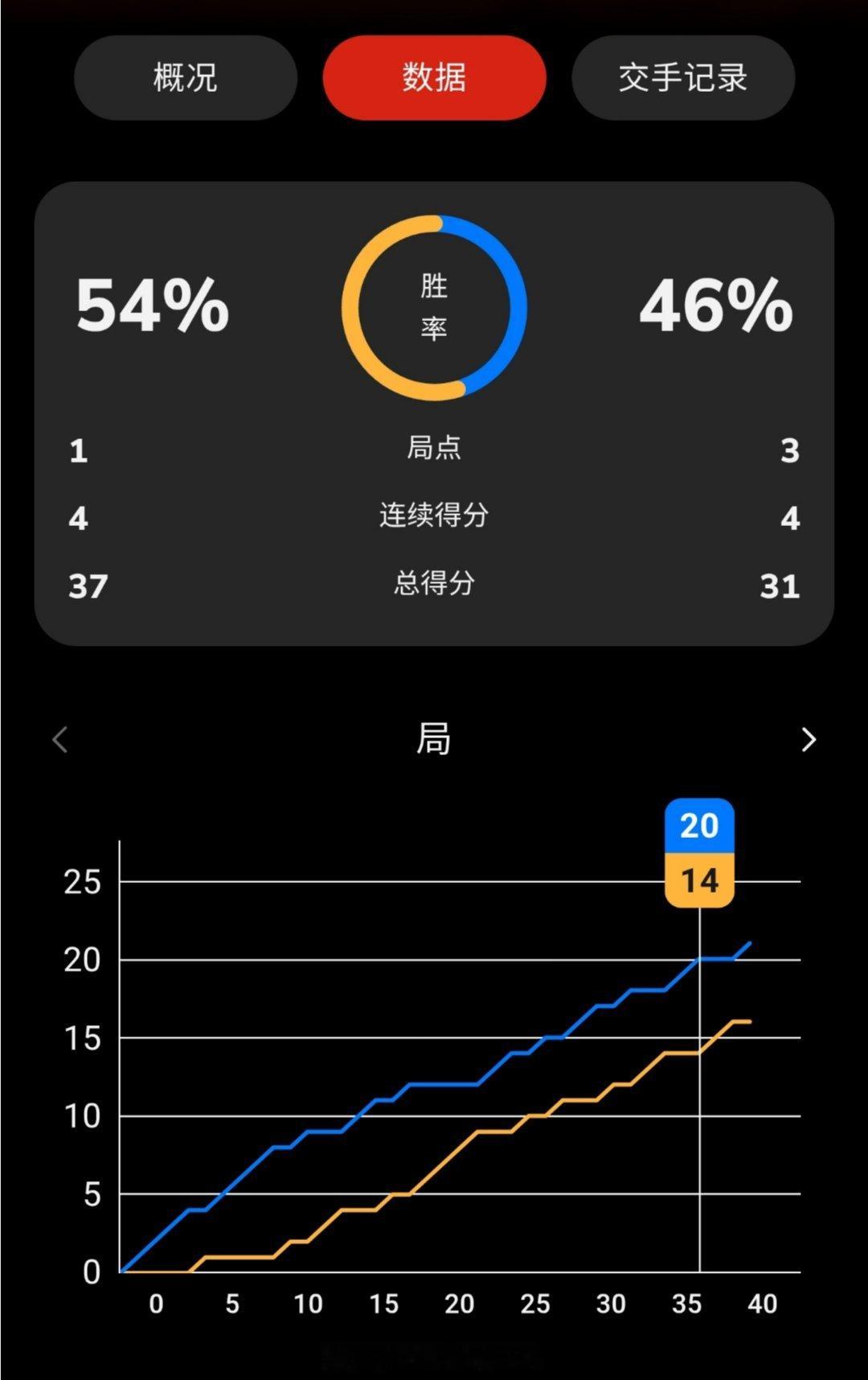 女单 半决赛  安洗莹(1) 16-21 21-10 山口茜(4)决胜局了！20