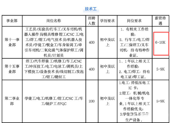 比亚迪扩招抢人才促发展！3月12日，比亚迪深汕特别合作区鹅埠园区、小漠园区联合开