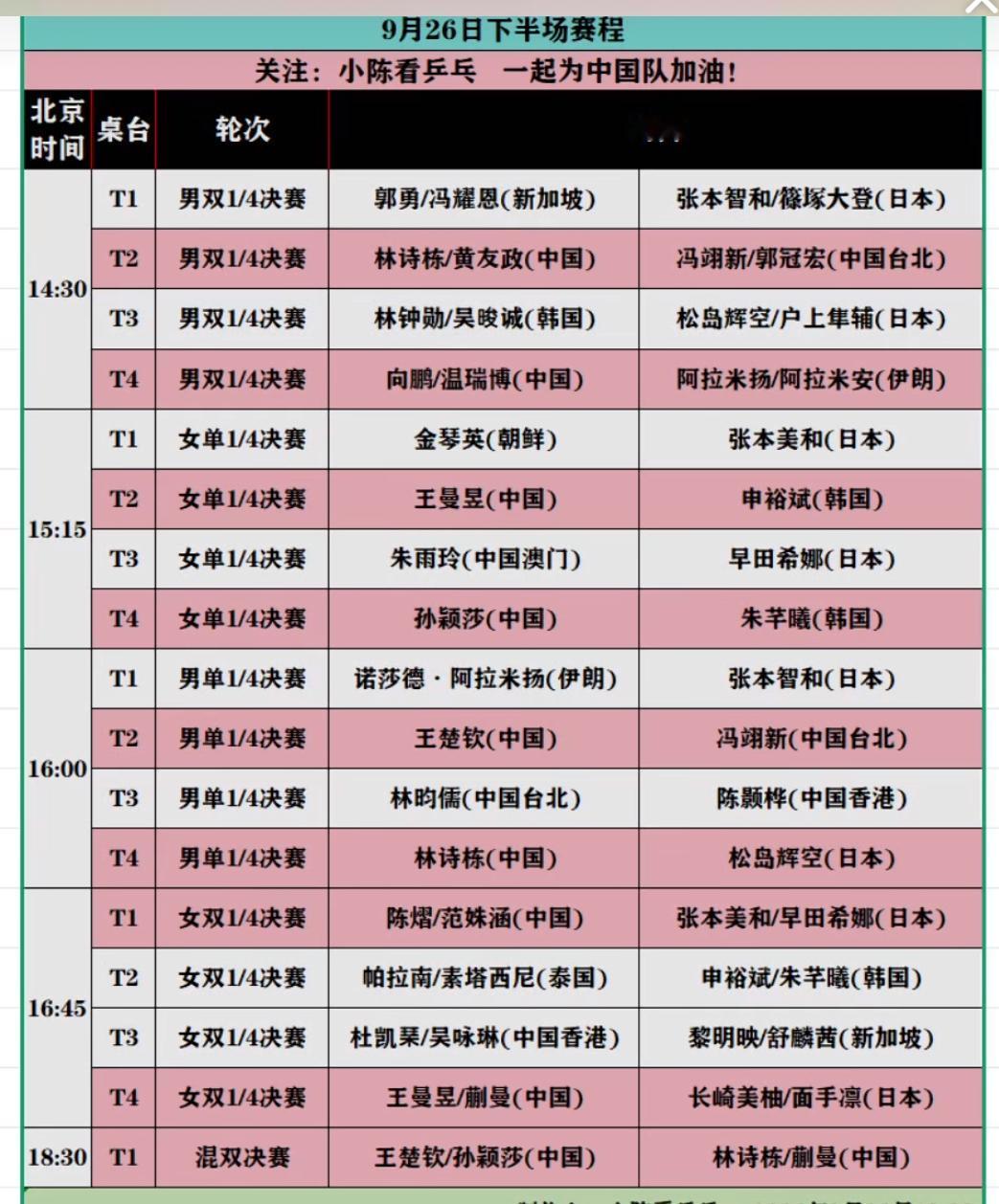9月26日下午赛程更新，名古屋亚运会男女单打8强出炉 王楚钦VS冯翊新 孙颖莎V