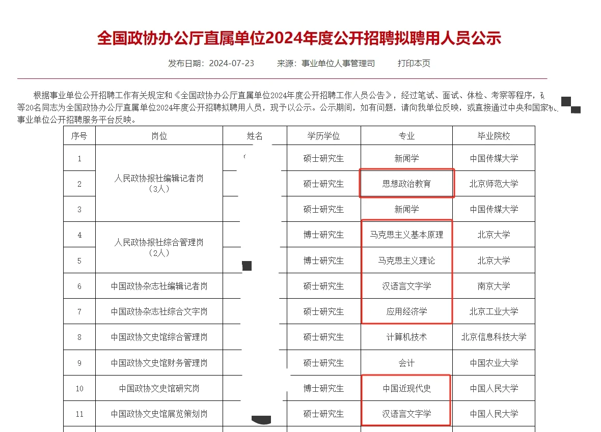 人民政协报录取名单I也不一定都是新传专业