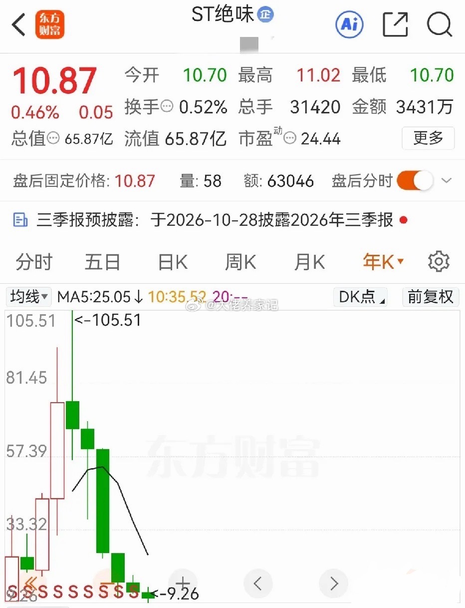 喜大普奔！绝味食品终于要摘帽了，明天停牌1天，后天起“ST绝味”正式变回“绝味食