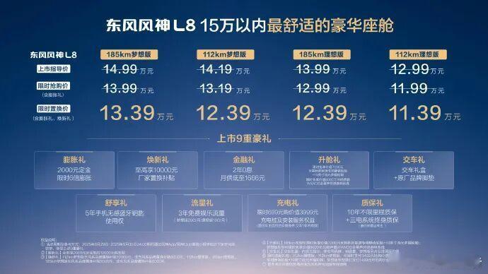 东风风神L8上市在2025成都车展上，东风风神L8正式上市。新车共推出4款车型，