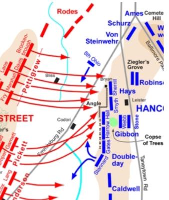 葛底斯堡战役（Battle of Gettysburg）
于1863年7月1日至
