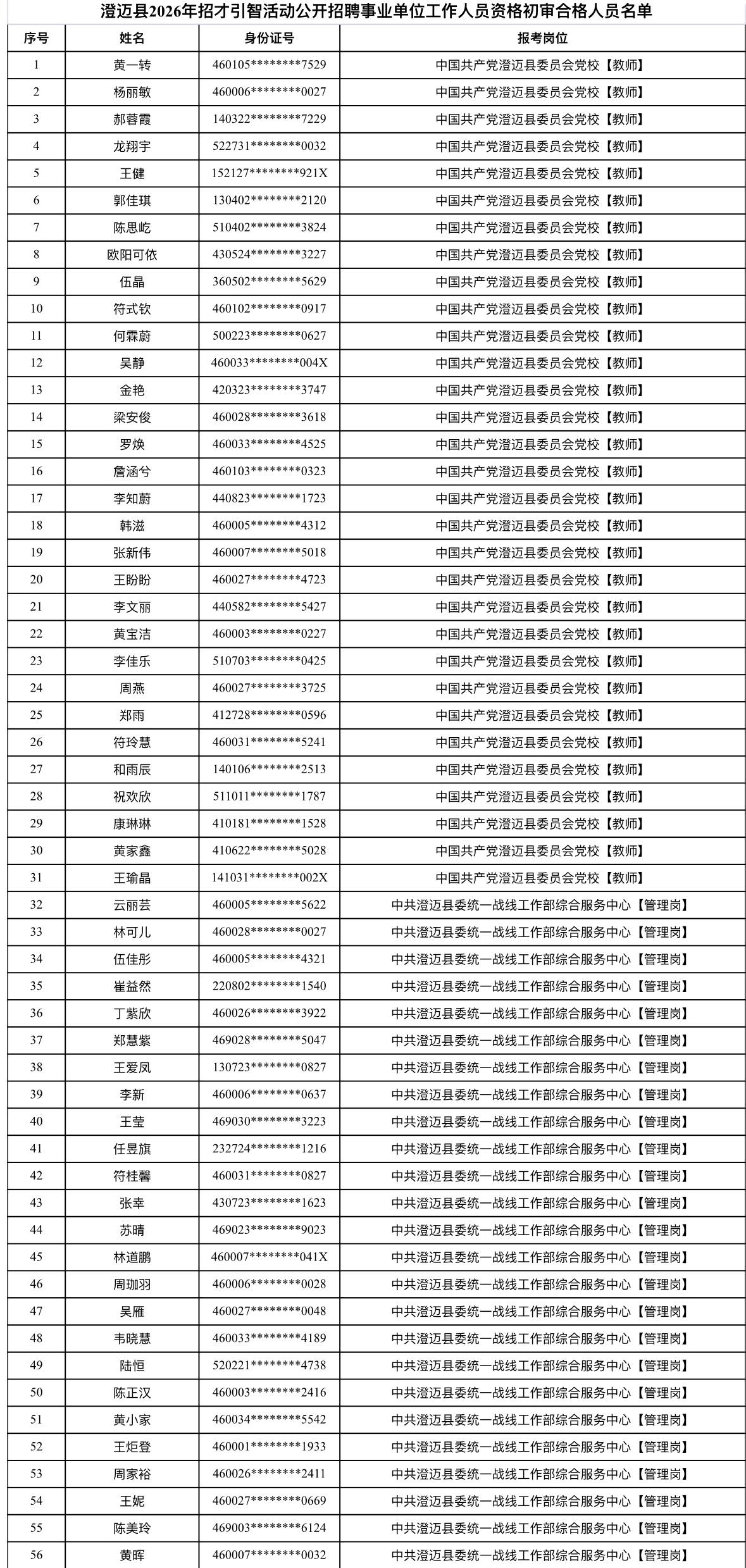 【澄迈县笔试确认】10967人通过初审！速去确认⚠️

澄迈县2026年招才引智