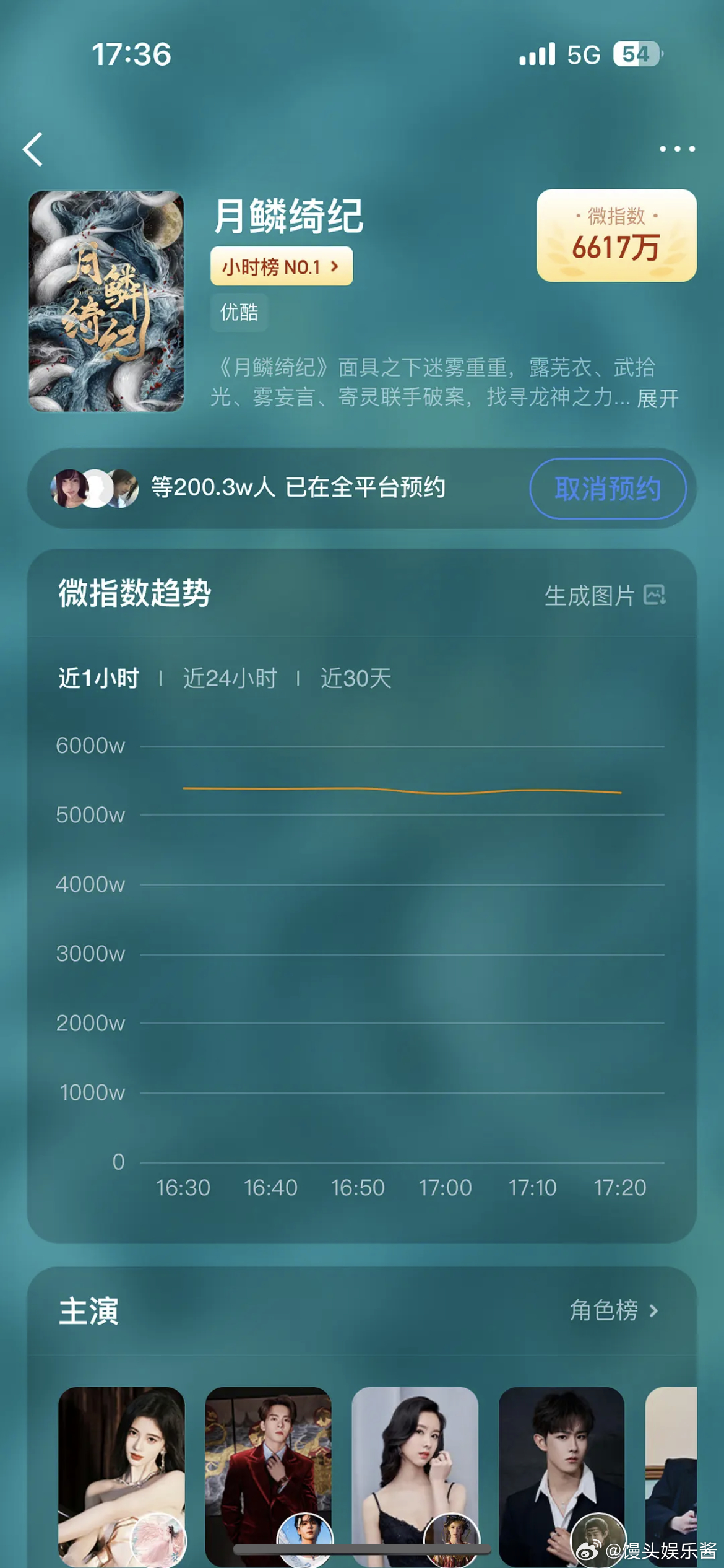 月鳞绮纪还有可能播出吗如果播出了，四个主演线下扫楼剧宣，其他三个主演看到鞠婧祎会