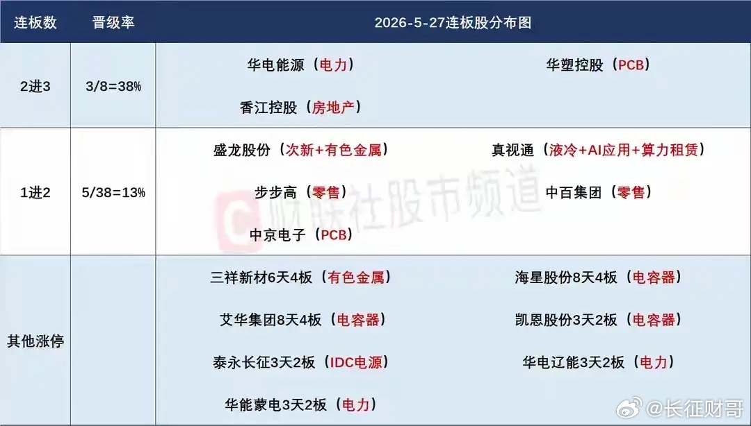 5月28日盘前分析：科技趋势能否持续今天极为关键；绿电作为补位题材再次成为绝对主