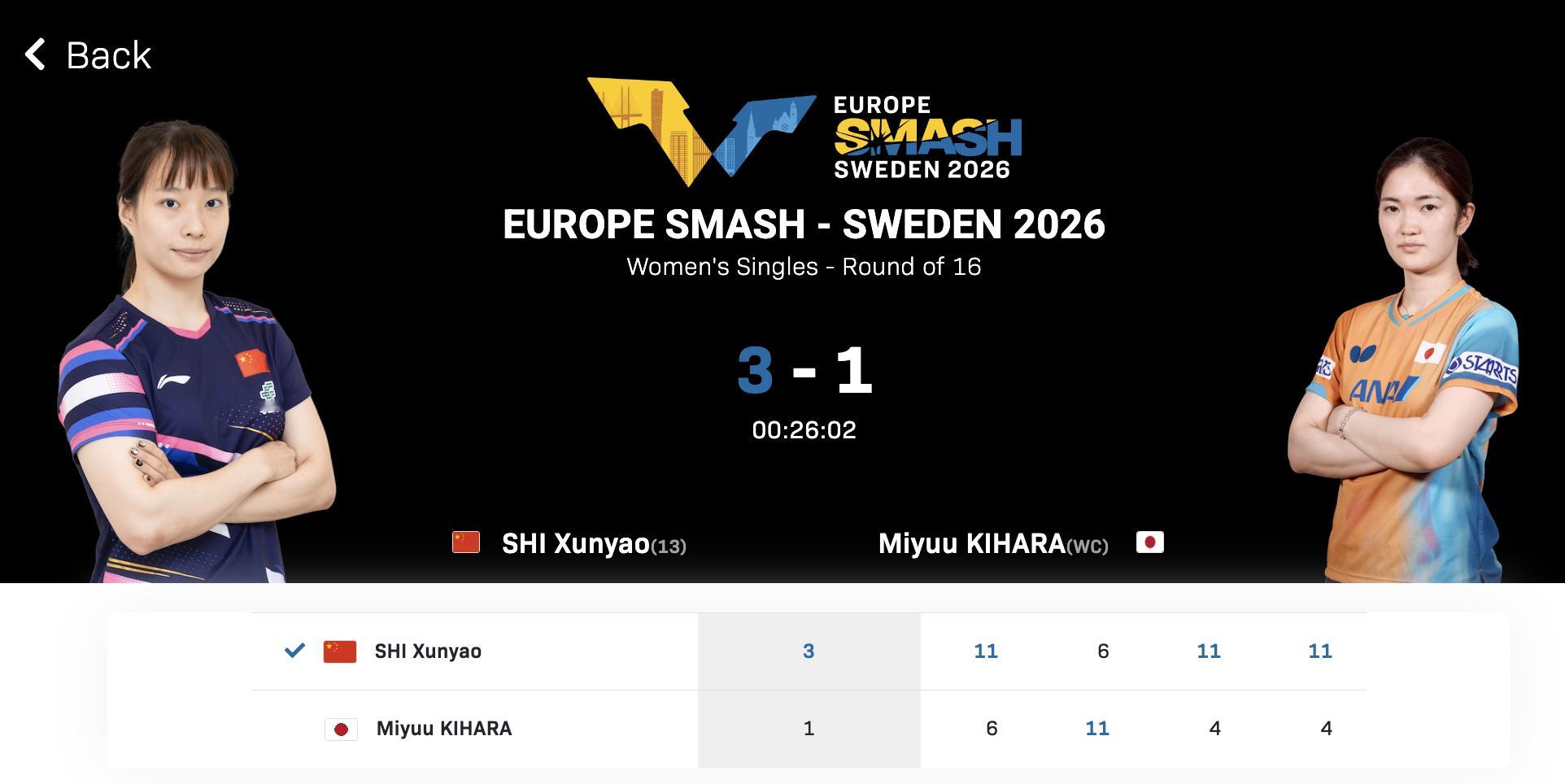 石洵瑶3比1木原美悠石洵瑶晋级瑞典大满贯八强 石洵瑶🇨🇳 3-1 🇯🇵木