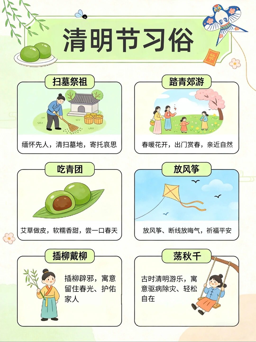 清明既是祭祖扫墓、追思先人的节日，也是踏青迎春、亲近自然的节气，你知道的清明节习