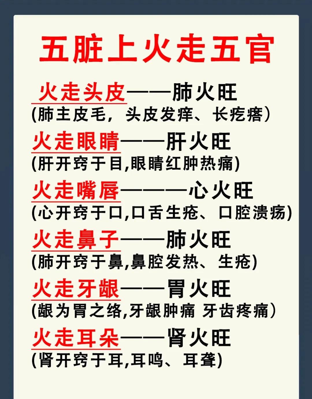 你是否经常感到身体不适，头疼脑热、眼睛干涩、嘴唇干裂？这可能是五脏上火的信号！今