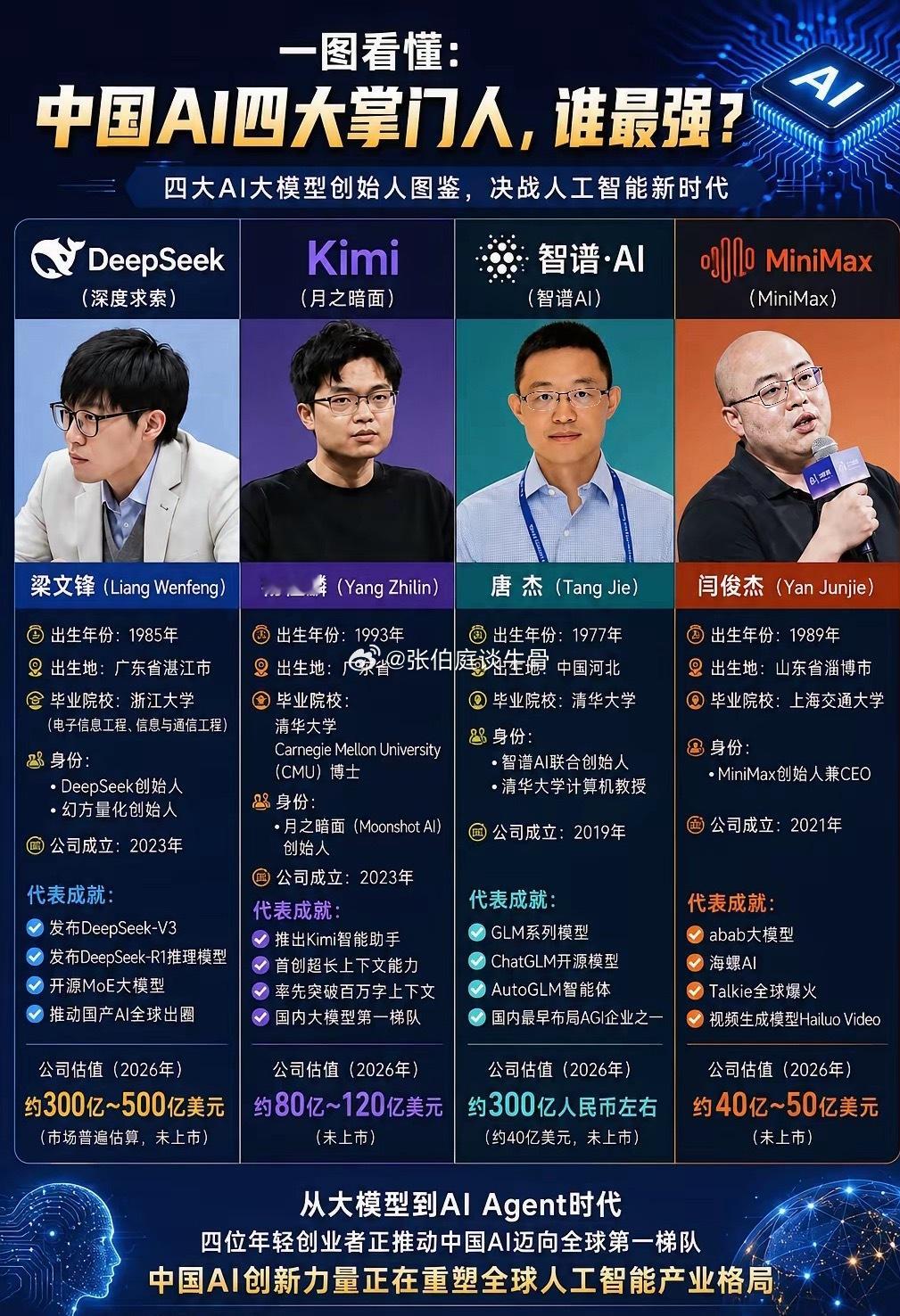 一图看懂国产AI四大掌门人，谁更强？深层求索的梁文锋：行事低调，却凭DeepSe
