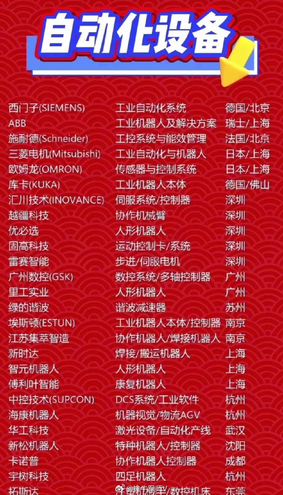 全球自动化设备龙头企业排名榜出炉！中国企业霸屏榜单，这些上市公司上榜前20强：华