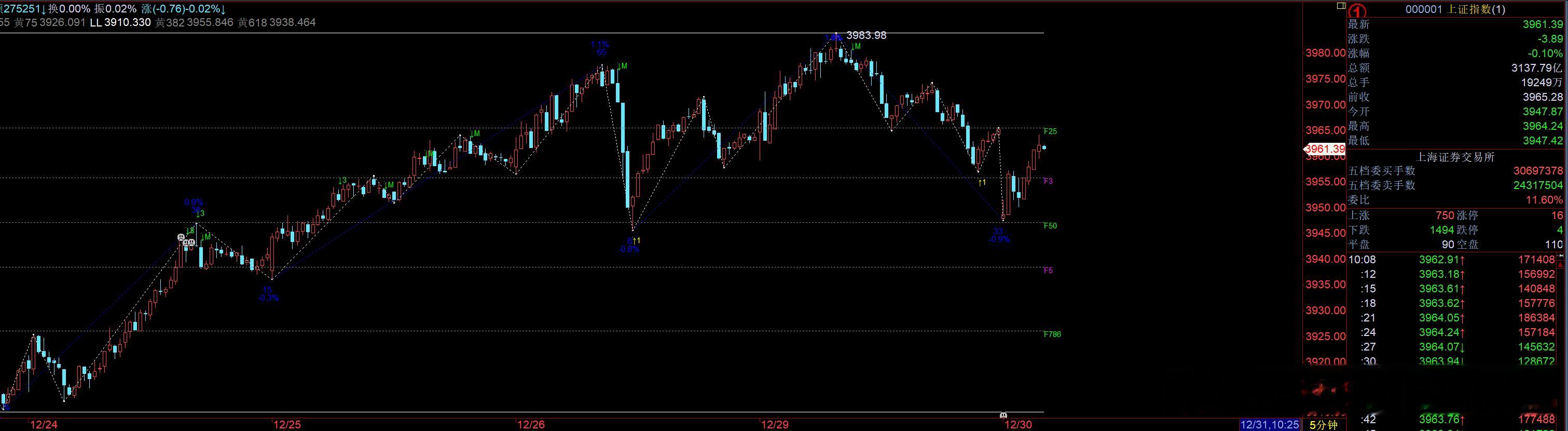 结构量化是必须课! 