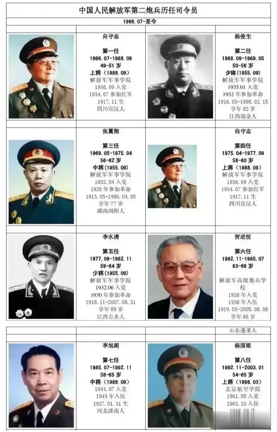 “东风快递，使命必达”，二炮部队，指哪打哪，这就是中国最牛的战略导弹部队，是中国