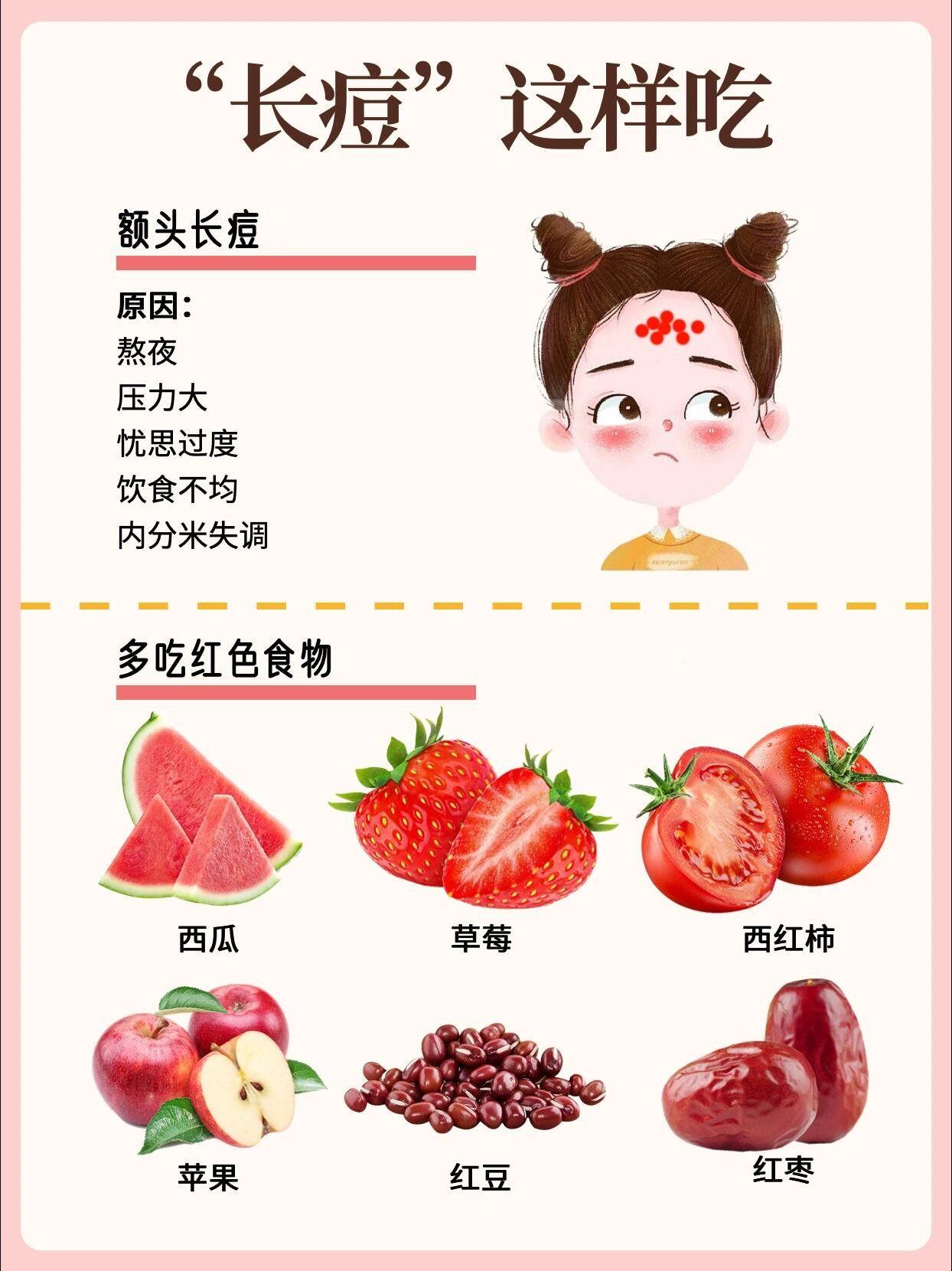不想忌口还不想长痘看，不同位置长痘这样吃。痘痘如何拯救痘痘肌