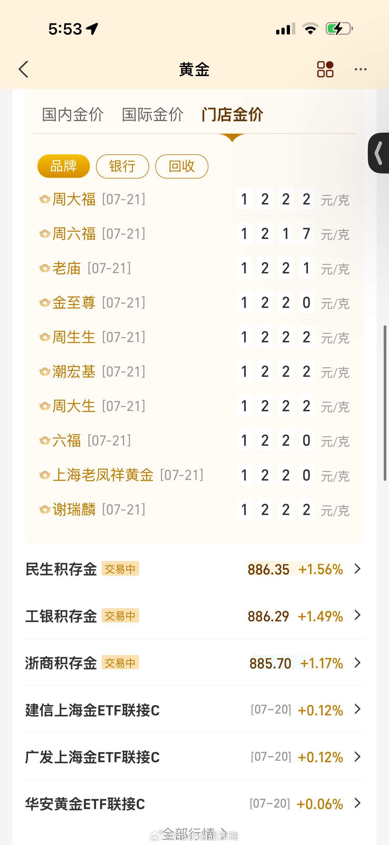 今天稍微涨了点 有诱多嫌疑啊 感觉还得降 再降一波 我要补仓了黄金