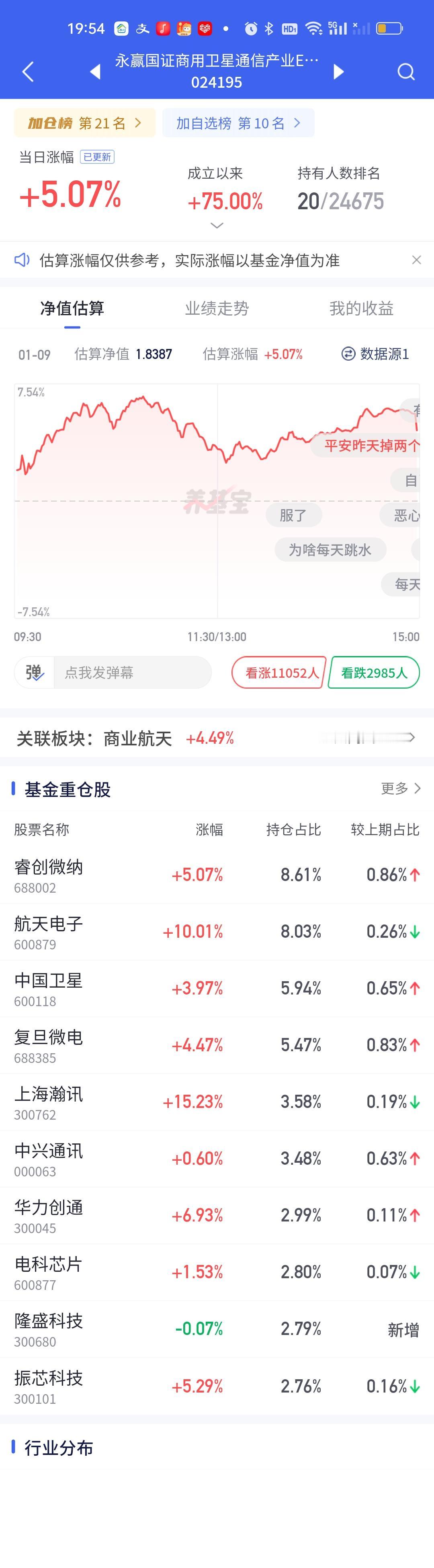 永赢的基今天没有nao种啊！除了先锋其他全都是高开，连本来预估跌0.89%的永赢