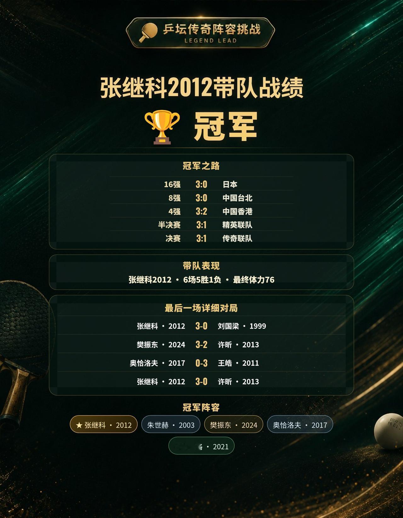 这阵容怎么输
巅峰藏獒+巅峰小胖，两个完全无敌的存在，配上奥恰和朱世赫
点击参与